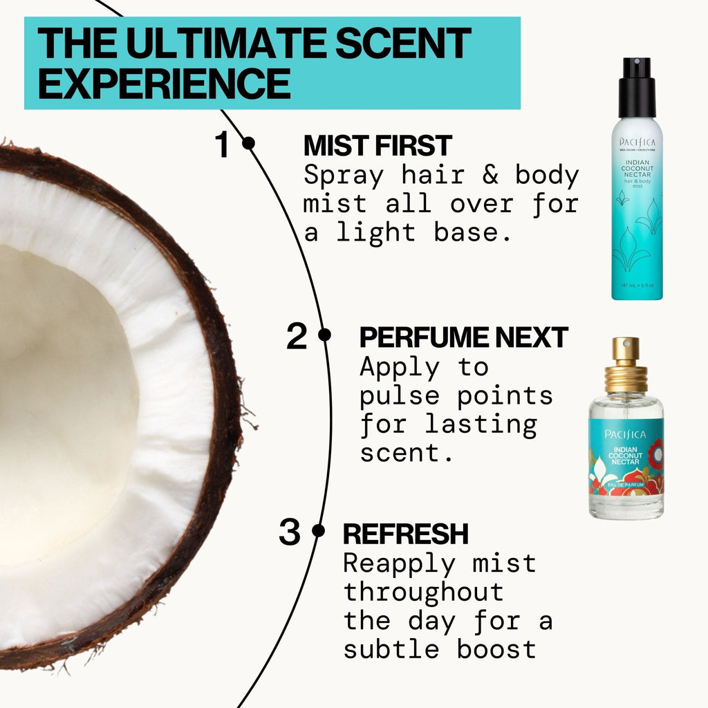 Indian Coconut Nectar Spray Perfume