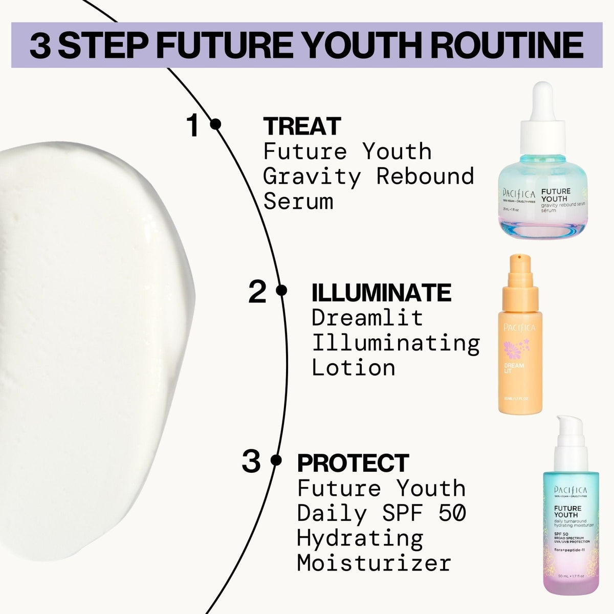 Future Youth Daily Turnaround Hydrating Moisturizer SPF 50